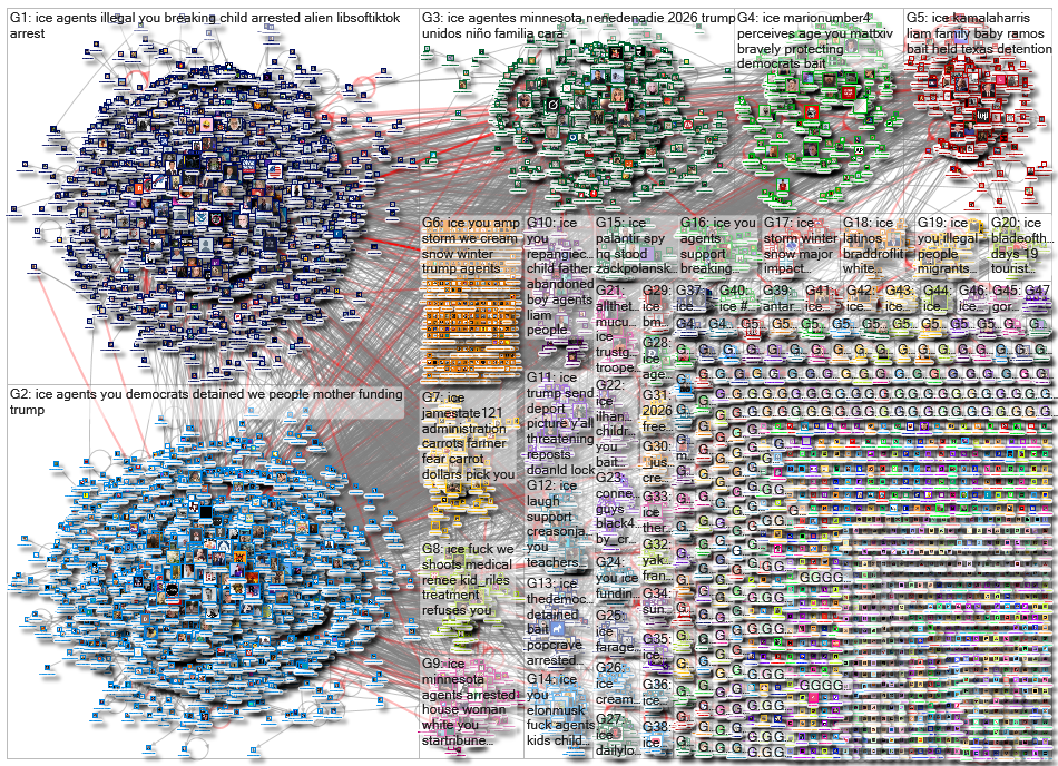 ICE OR "Immigration and Customs Enforcement" OR #ICE lang:en OR lang:es Twitter NodeXL SNA Map and R