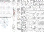 ai psychosis Twitter NodeXL SNA Map and Report for Thursday, 29 January 2026 at 17:55 UTC
