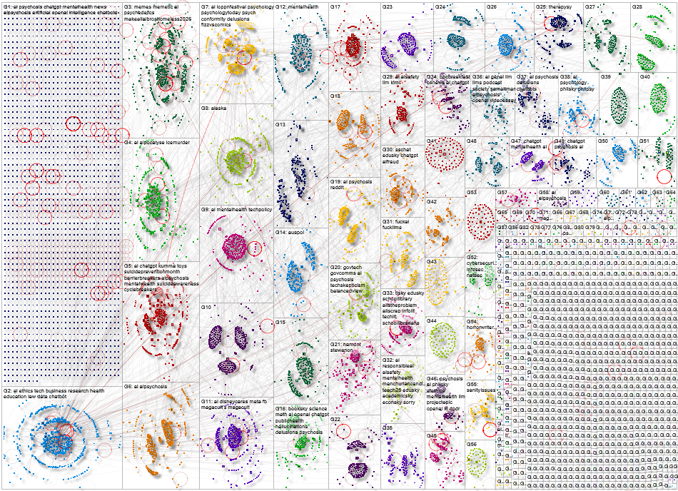 ai psychosis Bluesky NodeXL SNA Map and Report for Thursday, 29 January 2026 at 23:40