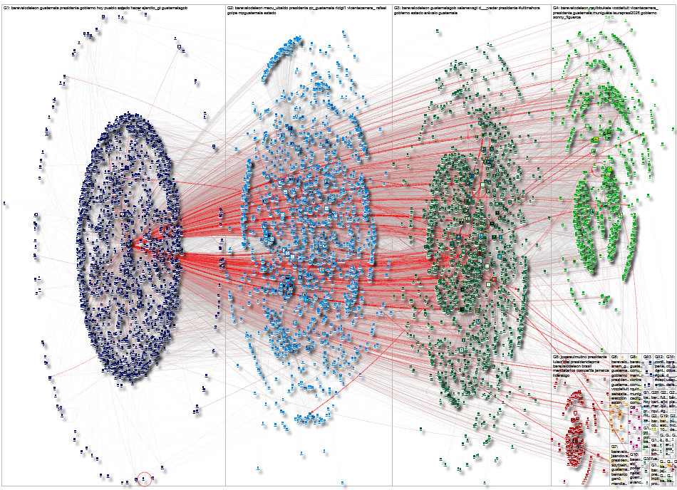 @BArevalodeLeon Twitter NodeXL SNA Map and Report for miércoles, 04 febrero 2026 at 08:29 UTC