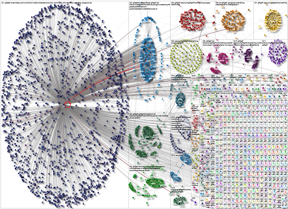 giffgaff Instagram NodeXL SNA Map and Report for Thursday, 05 February 2026 at 21:21 UTC