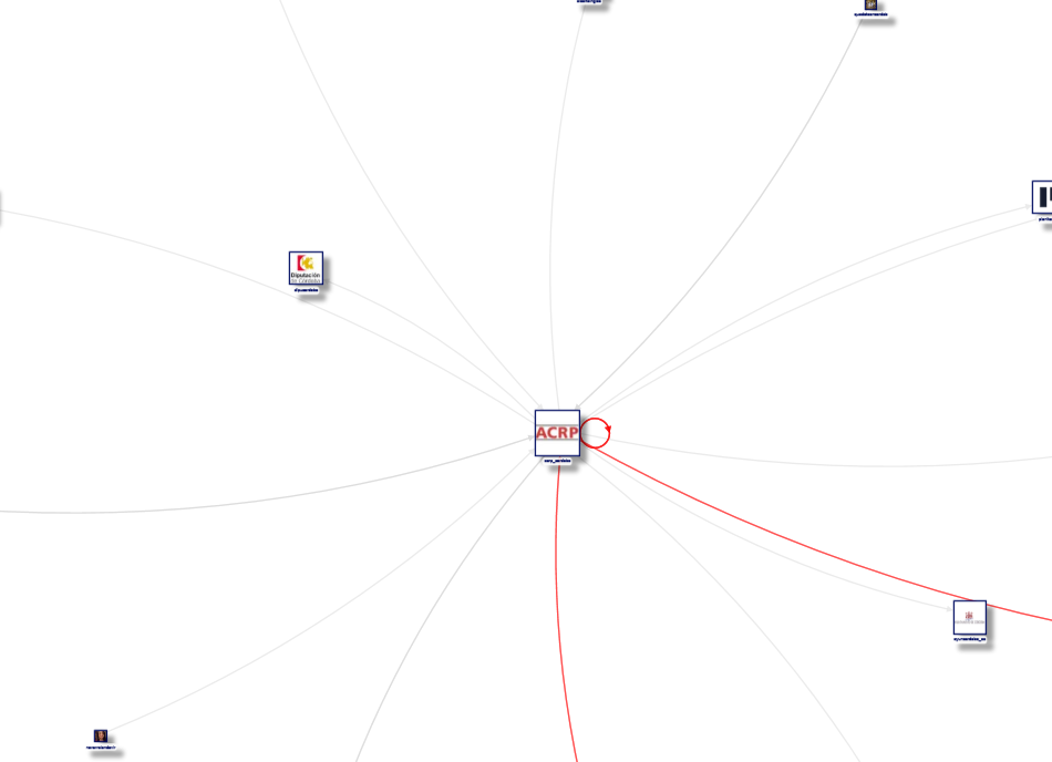 #encuentroenelsur2026 Twitter NodeXL SNA Map and Report for domingo, 08 febrero 2026 at 07:18 UTC