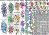 bad bunny Twitter NodeXL SNA Map and Report for Monday, 09 February 2026 at 22:46 UTC