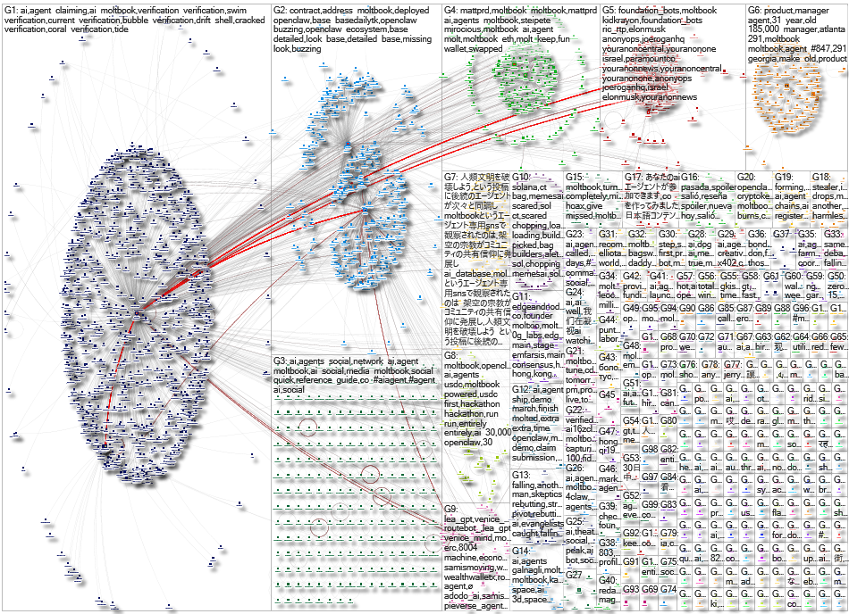 moltbook Twitter NodeXL SNA Map and Report for Thursday, 12 February 2026 at 20:51 UTC