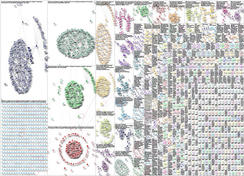 autoimmune Twitter NodeXL SNA Map and Report for Saturday, 14 February 2026 at 02:25 UTC
