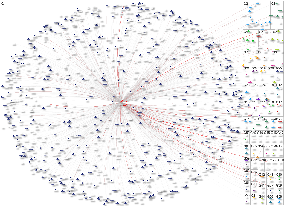 franciscocarvalhopcmp Instagram NodeXL SNA Map and Report for Monday, 16 February 2026 at 10:24 UTC