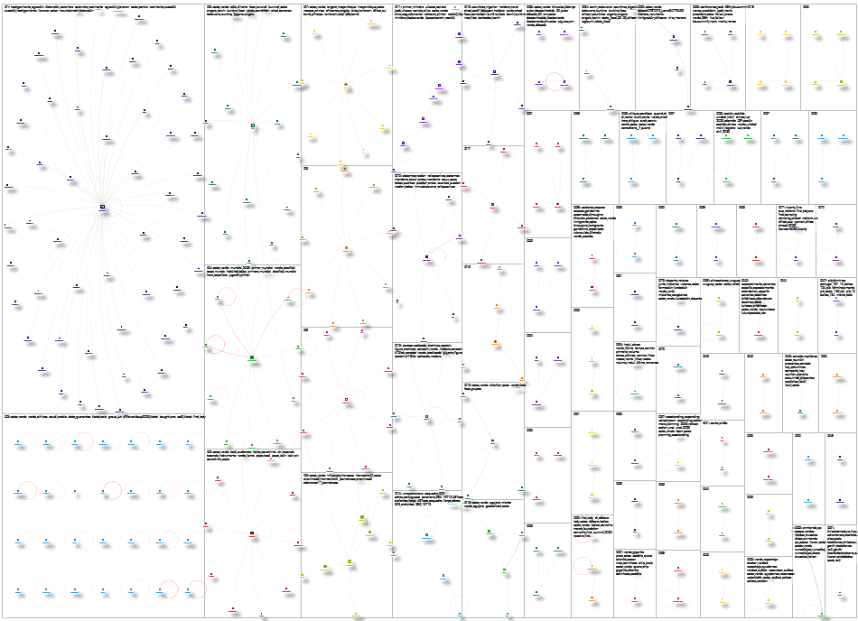 Cabo Verde Twitter NodeXL SNA Map and Report for Monday, 16 February 2026 at 18:11 UTC