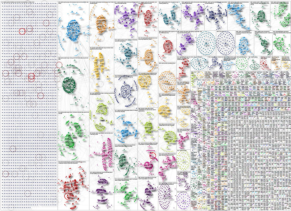 digital agency Bluesky NodeXL SNA Map and Report for Monday, 02 March 2026 at 17:48