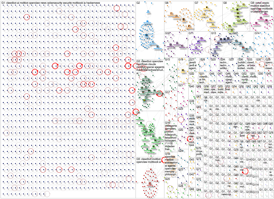 clawdbot Bluesky NodeXL SNA Map and Report for Monday, 23 February 2026 at 19:09