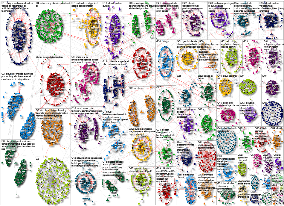 #claude Instagram NodeXL SNA Map and Report for Wednesday, 04 March 2026 at 16:06 UTC