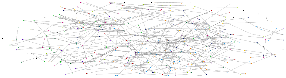 TikTokMadeMeBuyIt OR Beauty OR Influencers Twitter NodeXL SNA Map and Report for Wednesday, 26 March