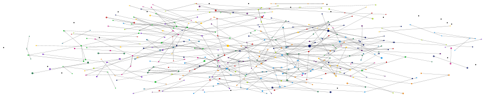 TikTokMadeMeBuyIt OR Beauty OR Influencers Twitter NodeXL SNA Map and Report for Wednesday, 26 March