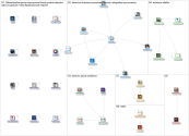 #EstadoDeExcepción OR #DerechosHumanos Twitter NodeXL SNA Map and Report for miércoles, 08 abril 202