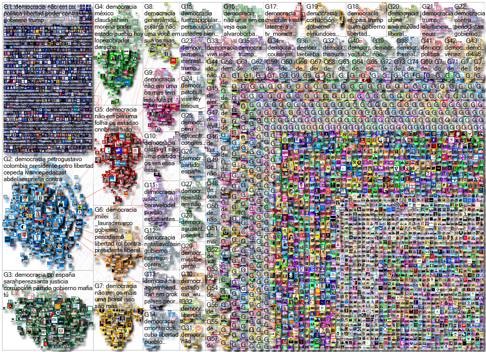 #Deocracia OR democracia Twitter NodeXL SNA Map and Report for miércoles, 08 abril 2026 at 10:42 UTC