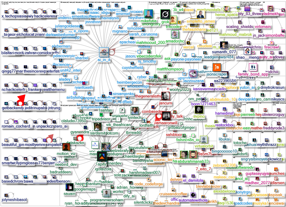 apify Twitter NodeXL SNA Map and Report for Tuesday, 14 April 2026 at 17:35 UTC