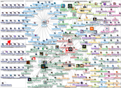 apify Twitter NodeXL SNA Map and Report for Tuesday, 14 April 2026 at 17:35 UTC