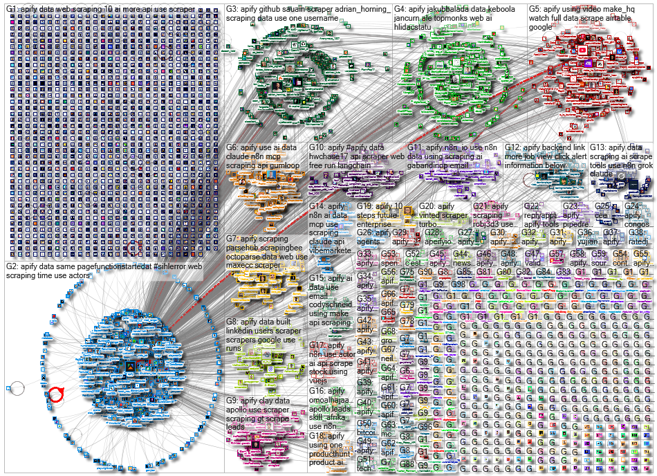 nodexl X (Apify) NodeXL SNA Map and Report for Friday, 24 April 2026 at 11:01