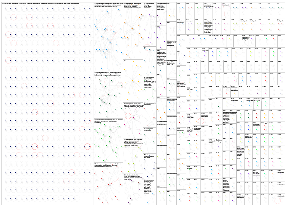 Claude Code Twitter NodeXL SNA Map and Report for Monday, 04 May 2026 at 18:04 UTC