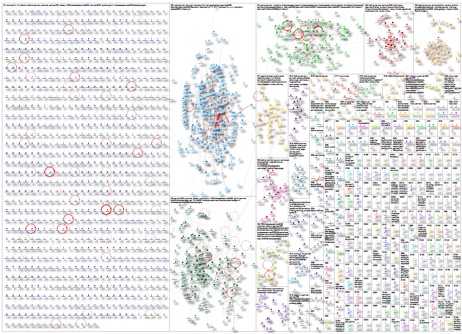 cannes Twitter NodeXL SNA Map and Report for Friday, 15 May 2026 at 22:11 UTC