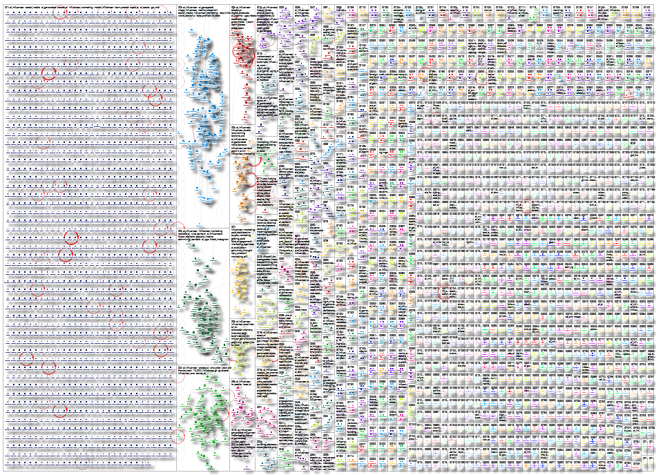 AI Influencer Twitter NodeXL SNA Map and Report for Thursday, 21 May 2026 at 21:06 UTC