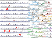 #aibeauty Twitter NodeXL SNA Map and Report for Friday, 22 May 2026 at 16:41 UTC