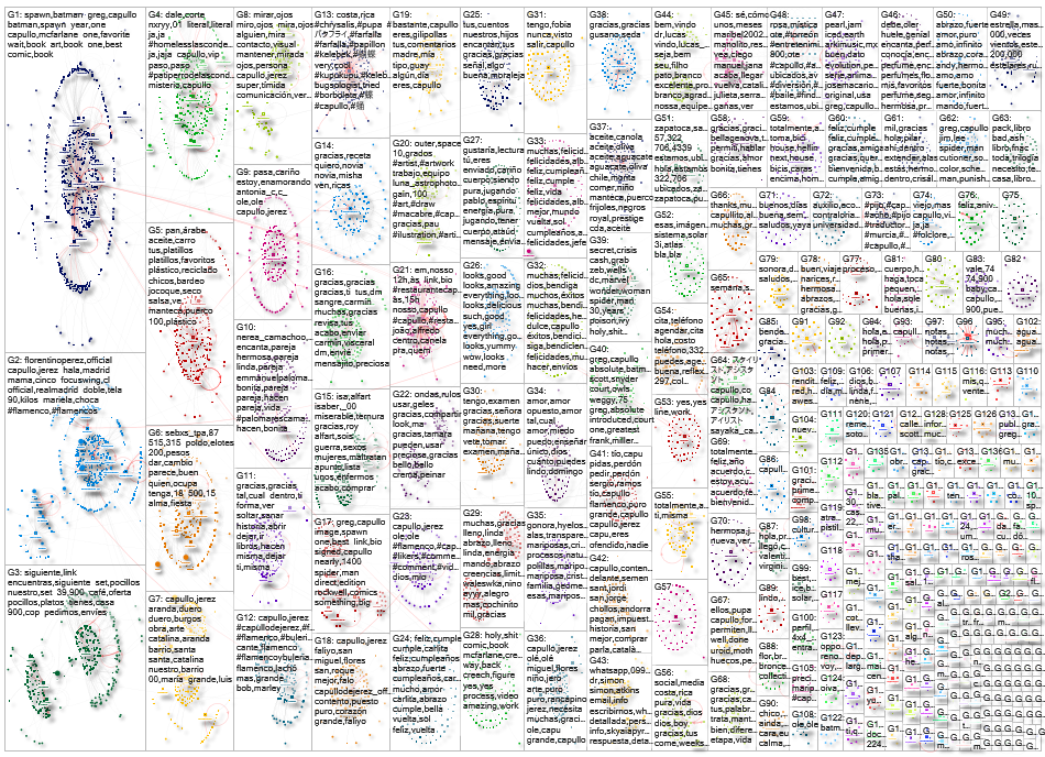 #capullo Instagram NodeXL SNA Map and Report for Wednesday, 27 May 2026 at 19:09 UTC