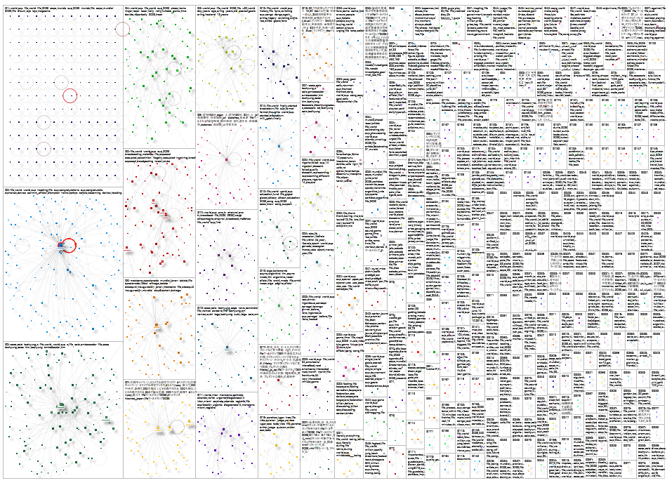 FIFA Twitter NodeXL SNA Map and Report for Saturday, 30 May 2026 at 01:59 UTC