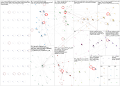 #حملة_لست_شجرة Twitter NodeXL SNA Map and Report for Monday, 15 June 2026 at 15:53 UTC