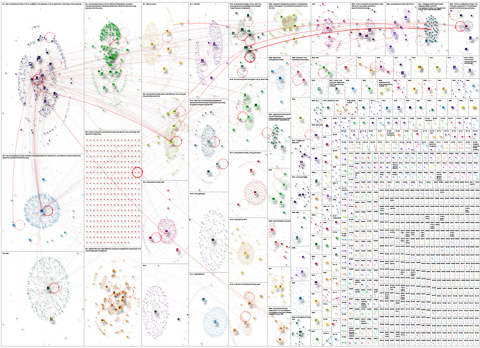Avengers Twitter NodeXL SNA Map and Report for Saturday, 15 August 2026 at 15:31 UTC