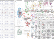 #mcu Bluesky NodeXL SNA Map and Report for Friday, 04 September 2026 at 18:11