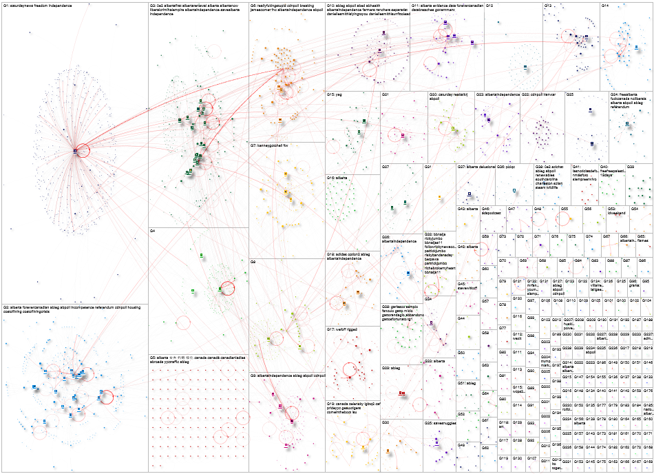 Alberta Twitter NodeXL SNA Map and Report for Sunday, 06 September 2026 at 17:26 UTC