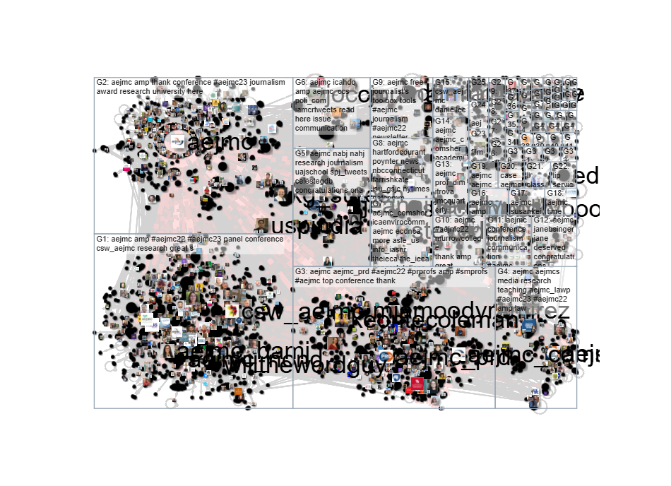 aejmc Twitter NodeXL SNA Map and Report for Thursday, 10 August 2023 at 16:48 UTC