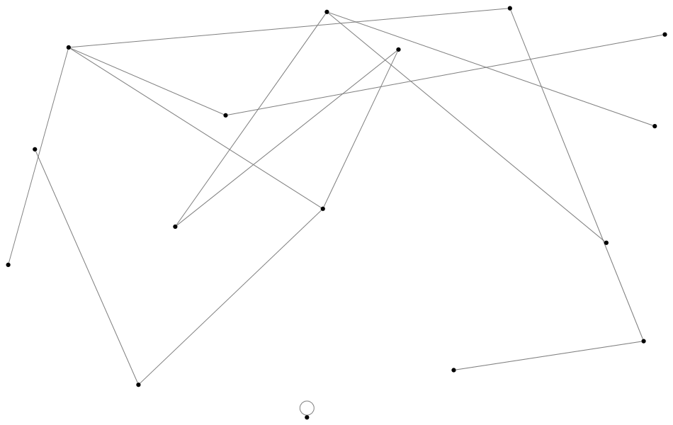 NodeXLGraph SNA 1.xlsx