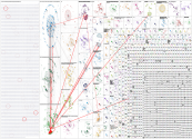 nvidia Twitter NodeXL SNA Map and Report for Sunday, 20 September 2026 at 02:43 UTC