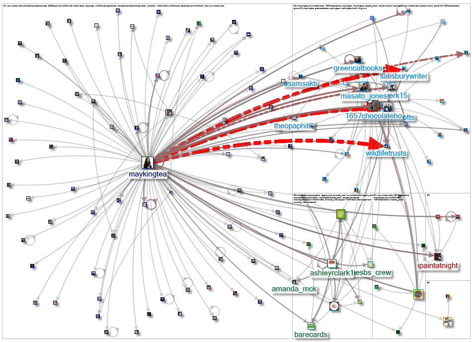 maykingtea Twitter NodeXL SNA Map and Report for Monday, 21 September 2026 at 20:32 UTC