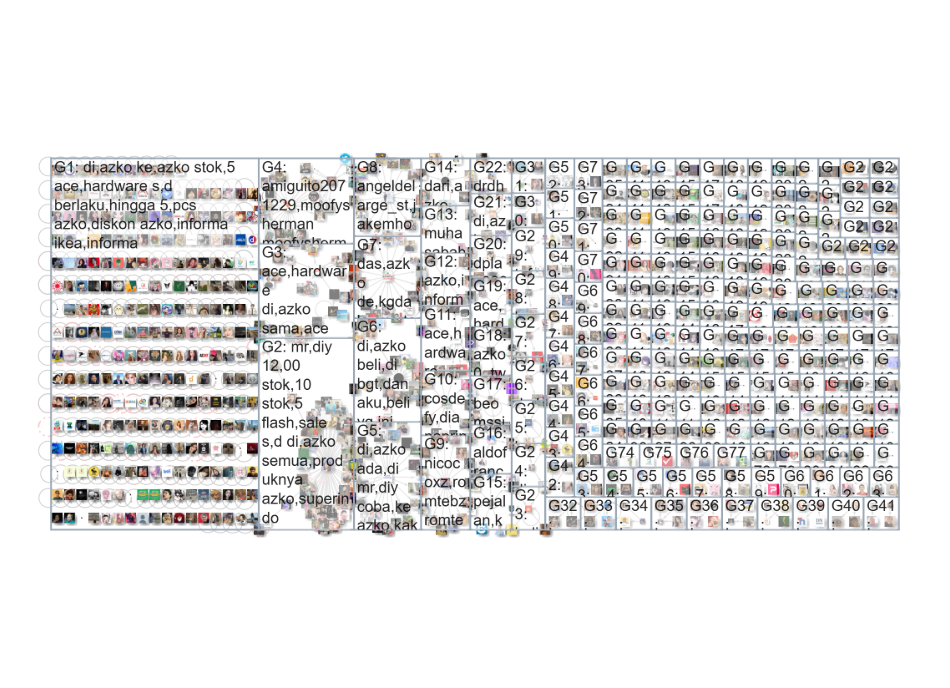 azko X NodeXL SNA Map and Report for Tuesday, 22 September 2026 at 04:32 UTC