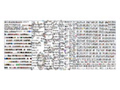 azko X NodeXL SNA Map and Report for Tuesday, 22 September 2026 at 04:32 UTC