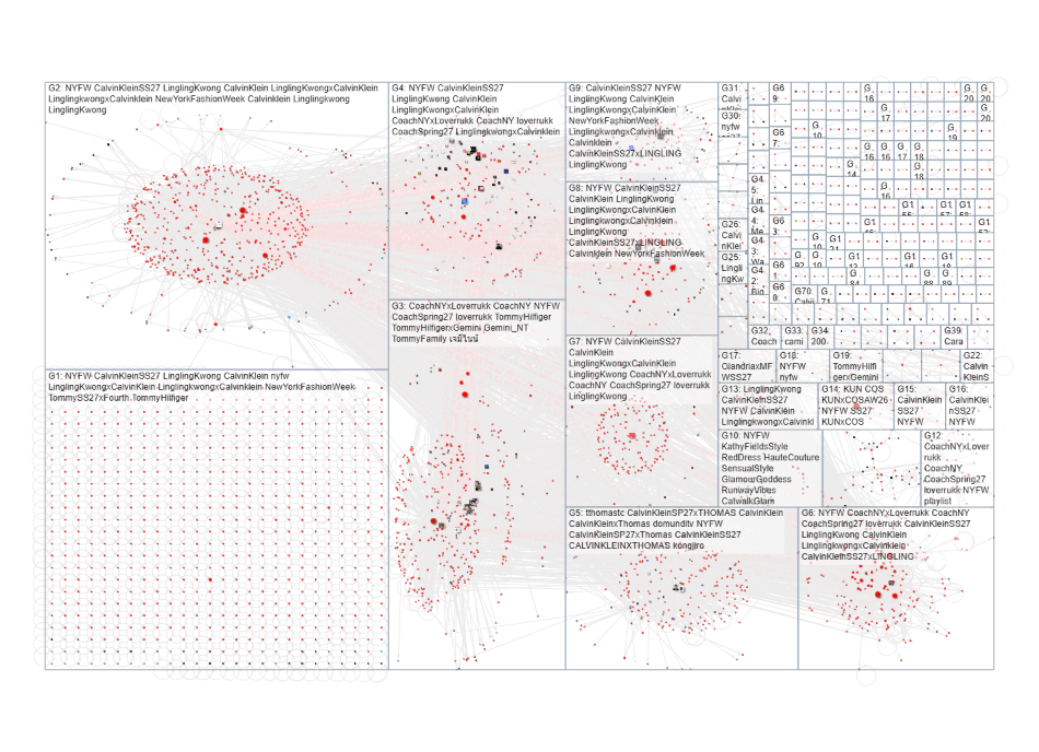 nyfw X NodeXL SNA Map and Report for Wednesday, 23 September 2026 at 22:27 UTC