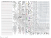 2026-10-21 15-02-04 NodeXL Bluesky Search Ozempic